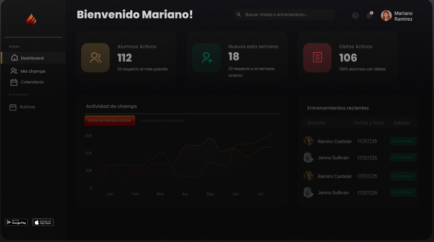 Dashboard de entrenamiento